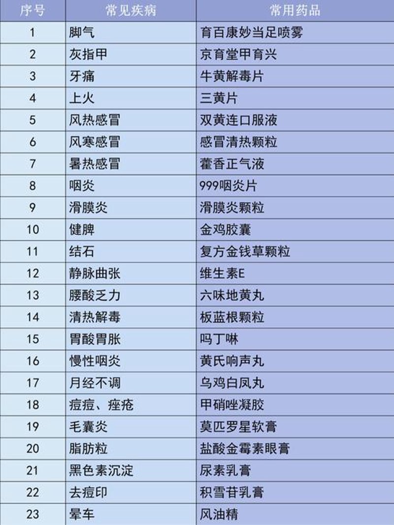深入剖析:医药健康网站如何引领行业未来